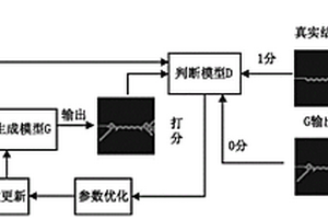 基于LSTM-cGAN的含裂紋結構剩余承載力及裂紋擴展路徑的預測方法