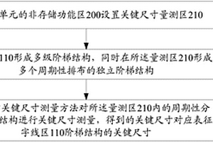 3D NAND存儲器階梯結構關鍵尺寸的量測方法