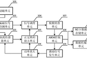 輸電線電磁無損檢測系統