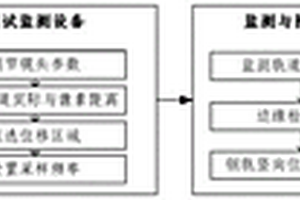 基于計算機視覺的地鐵列車輪軌力監測方法