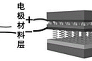 用于裂隙監測的壓阻傳感器及其制備方法