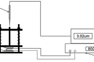 鐵電晶體單軸壓下壓電系數的測量裝置及方法