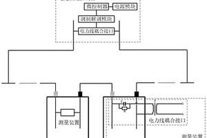 鋰離子電池內部狀態測量系統