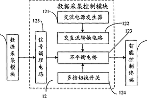 垃圾填埋場電阻率不規則因子測試及工程安全預警方法及系統