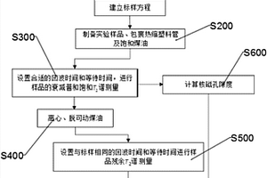 基于低場核磁共振技術測量褐煤有效孔隙度的方法
