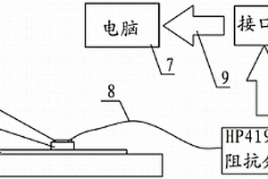 基本機電阻抗的金剛石裂紋探測系統