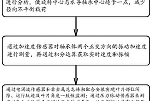 用于大中型水泵機組運行狀態監測方法
