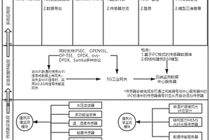 鋼結構建筑健康監測系統及其布置方法