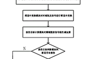 基于時間反演的介質材料損傷探測系統及方法