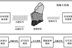 實時監測和評估混凝土裂縫修補效果的方法