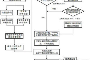 基于三維重構模型的微通道橫截面幾何尺寸測量方法