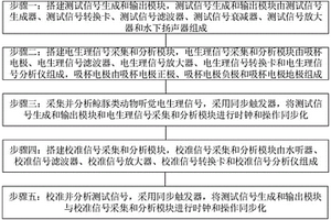 基于電生理的鯨豚類動物聽力測量方法及設備