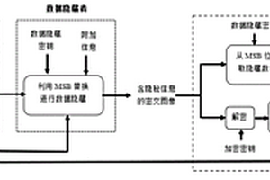 基于MSB預測的密文域高容量圖像可逆數據隱藏方法