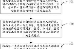 基于掃描電子顯微鏡測量側壁傾斜角的方法