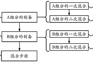 可無損檢測的雙組分結構膠及其制備方法、用途和電子產品