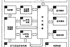 二極管動態電阻測試系統