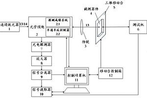 激光探測集成電路內部電平狀態的系統