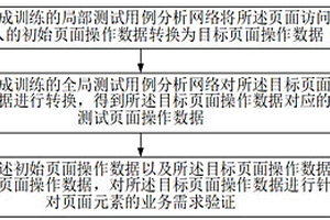 頁面元素的測試用例處理方法及系統