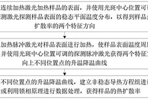 二維各向異性納米材料的熱擴散率測定方法