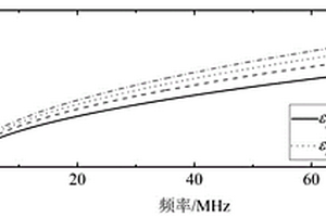 FDR波峰推移測算波速電纜絕緣性能評估方法