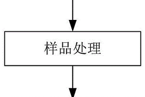 環境空氣中硫酸霧的測定方法