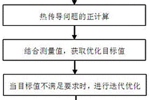 對流換熱系數的快速測量方法