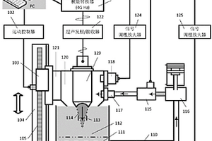 超聲水沖印壓測量材料粘彈性的裝置及方法