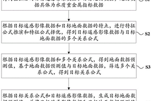 基于遙感組合反演公式的水質重金屬監測方法及裝置