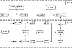 水下魚體質量測量方法及系統