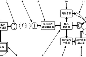 水下構建物表面裂縫可視化探測裝置