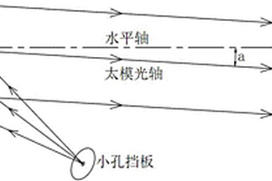 太陽模擬器中心光軸與罐體中軸線夾角的測量裝置及方法
