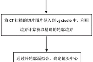 基于顯微CT的手機鏡頭尺寸測量方法
