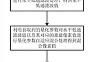實現像素值預測的方法及硬件系統