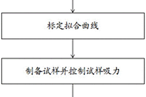 污染土體吸力及孔隙溶液濃度測定方法及裝置