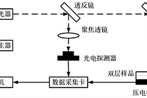 基于啁啾調制相關解調方式和雙層光聲模型的材料熱擴散率測量方法