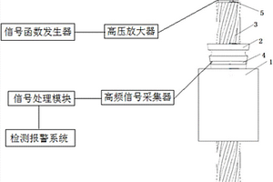用于監測錨固松緊的壓電陶瓷系統