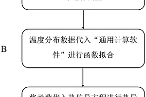 薄膜材料熱導率的測量方法