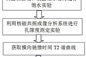 測定爆破作用下礦石內部微損傷程度的方法
