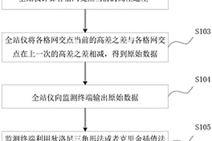 道路變形監測方法及系統