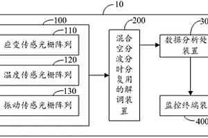 基于弱反射率光柵陣列的橋梁主梁安全監測系統及方法