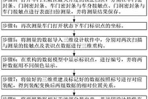 整車條件下測量密封條壓縮量的方法、設備及介質
