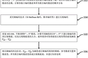 基于預測差值壓縮編碼的密文圖像可逆數據隱藏方法
