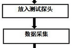 基于時域核磁共振的樹脂含量測試方法及裝置