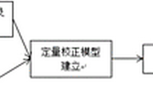 基于近紅外光譜技術的油砂pH值測試方法