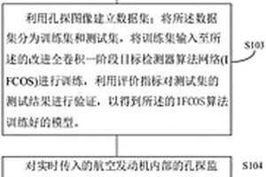 基于深度學習的航空發動機無損檢測方法、裝置、設備及存儲介質