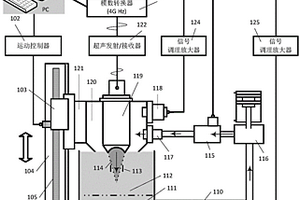 超聲水沖印壓測量材料粘彈性的裝置
