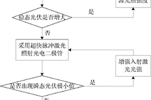 通過光伏測量提取肖特基勢壘高度的方法