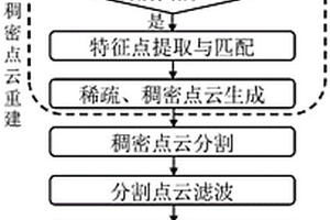 基于側向多視角重建的蜜柚體積估測方法