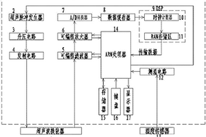 豎向預應力鋼筋有效應力水平測試裝置