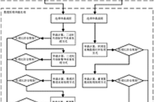 用于信號集中監測系統的采集數據高效壓縮方法